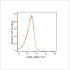 ABflo® 647 Rabbit anti-Human CD86 mAb (100 T)