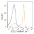 ABflo® 647 Rabbit anti-Human CD27 mAb (100 T)