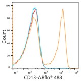 ABflo® 488 Rabbit IgG Isotype Control (100 T)