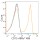 ABflo® 488 Rabbit IgG Isotype Control (100 T)