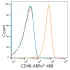ABflo® 488 Rabbit IgG Isotype Control (100 T)