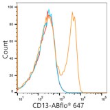 ABflo® 647 Rabbit IgG Isotype Control (100 T)