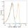 ABflo® 647 Rabbit IgG Isotype Control (100 T)