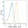ABflo® 647 Rabbit IgG Isotype Control (100 T)