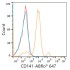 ABflo® 647 Rabbit anti-Human CD141/Thrombomodulin mAb (100 T)