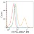 ABflo® 488 Rabbit anti-Human CD79a mAb (100 T)