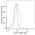 ABflo® 488 Rabbit anti-Human CD326/EPCAM mAb (100 T)