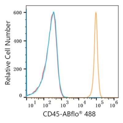 ABflo® 488 Rabbit anti-Human CD45 mAb (100 T)