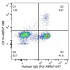 ABflo® 647 Rabbit anti-Human IgG (Fc) mAb (100 T)