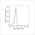 ABflo® 488 Rabbit anti-Human CD90/Thy1 mAb (100 T)