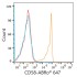 ABflo® 647 Rabbit anti-Human CD58 mAb (100 T)