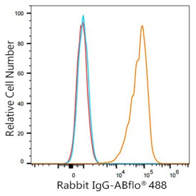 ABflo® 488 Rabbit anti-Human CD59 mAb (100 T)