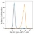 ABflo® 488 Rabbit anti-Human CD59 mAb (100 T)