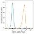 ABflo® 647 Rabbit anti-Human CD59 mAb (100 T)