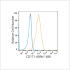 ABflo® 488 Rabbit anti-Human CD171/L1CAM mAb (100 T)