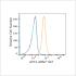 ABflo® 647 Rabbit anti-Human Glypican 3 (GPC3) mAb (100 T)