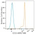 ABflo® 488 Rabbit anti-Human CD33 mAb (100 T)
