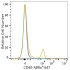 ABflo® 647 Rabbit anti-Human CD40 mAb (100 T)