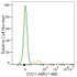 ABflo® 488 Rabbit anti-Human CR2/CD21 mAb (100 T)