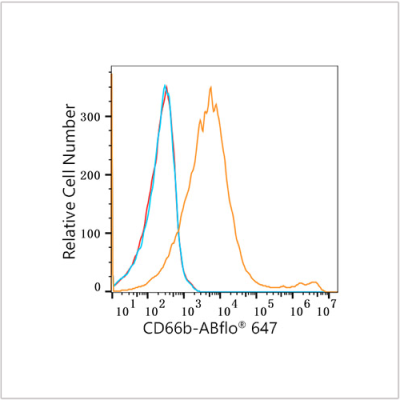 ABflo® 647 Rabbit anti-Human CD66b mAb (100 T)