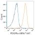 ABflo® 647 Rabbit anti-Human/Mouse PDGFRα/CD140a mAb (100 T)