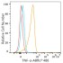 ABflo® 488 Rabbit anti-Human TNF-α mAb (100 T)