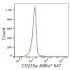 ABflo® 647 Rabbit anti-Human CD235a/Glycophorin A mAb (100 T)