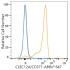 ABflo® 488 Rabbit anti-Human Galectin 3 mAb (100 T)