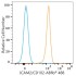 ABflo® 488 Rabbit anti-Human ICAM2/CD102 mAb (100 T)