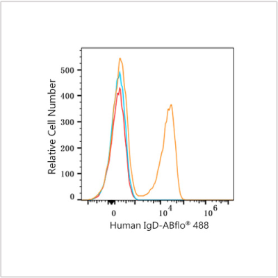 ABflo® 488 Rabbit anti-Human IgD mAb (100 T)