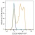 ABflo® 647 Rabbit anti-Human CD226/DNAM-1 mAb (100 T)