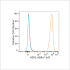 ABflo® 647 Rabbit anti-Human HER2/ErbB2 mAb (100 T)