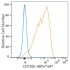 ABflo® 647 Rabbit anti-Human CD120b/TNFRSF1B mAb (100 T)