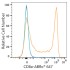 ABflo® 647 Rabbit anti-Human/Monkey CD8a mAb (100 T)