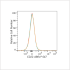 ABflo® 647 Rabbit anti-Human CD22 mAb (100 T)