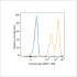 ABflo® 488 Rabbit anti-Human IgE mAb (100 T)