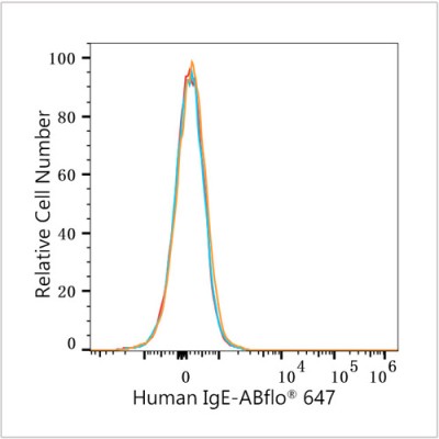 ABflo® 647 Rabbit anti-Human IgE mAb (100 T)