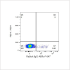 ABflo® 647 Rabbit anti-Human CD170/Siglec-5 mAb (100 T)