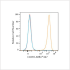ABflo® 647 Rabbit anti-Human CD239/BCAM mAb (100 T)