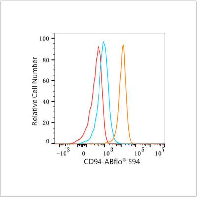 ABflo® 594 Rabbit anti-Human CD94 mAb (100 T)