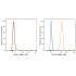 ABflo® 594 Rabbit IgG Isotype Control (100 T)