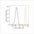 ABflo® 647 Rabbit anti-Human CD305/LAIR1 mAb (100 T)