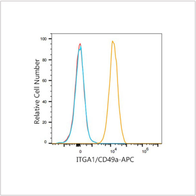 APC Rabbit anti-Human ITGA1/CD49a mAb (100 T)