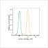 APC Rabbit anti-Human ITGA1/CD49a mAb (100 T)