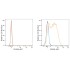 APC Rabbit IgG Isotype Control (100 T)