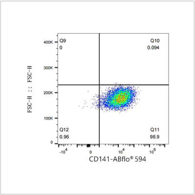 ABflo® 594 Rabbit anti-Human CD141/Thrombomodulin mAb (100 T)
