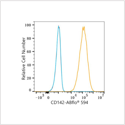 ABflo® 594 Rabbit anti-Human CD142 mAb (100 T)