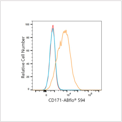 ABflo® 594 Rabbit anti-Human CD171/L1CAM mAb (100 T)