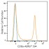 ABflo® 594 Rabbit anti-Human/Monkey CD8a mAb (100 T)
