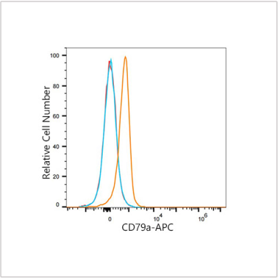 APC Rabbit anti-Human CD79a mAb (100 T)